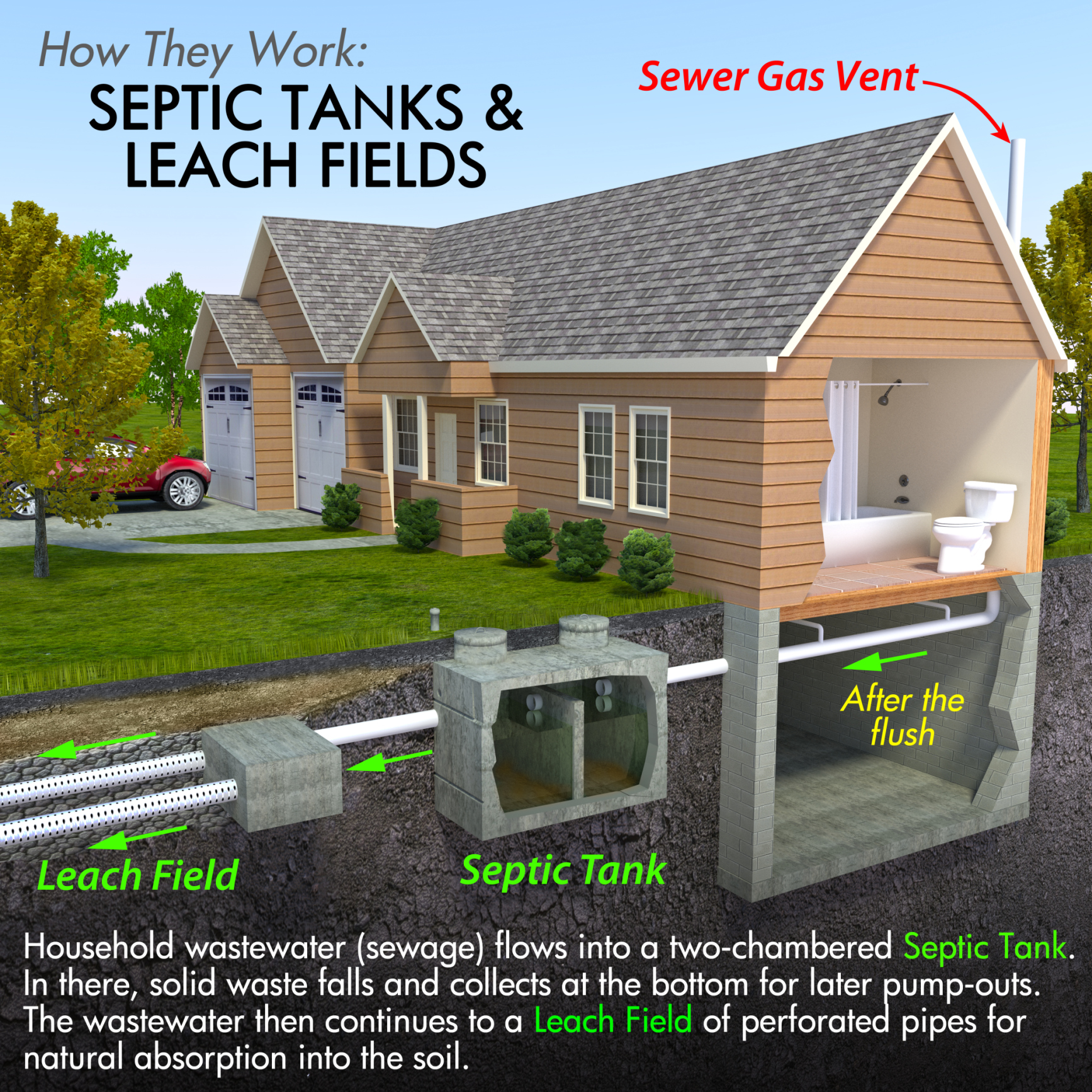 Environmental Health Individual Sewage Disposal Systems Home